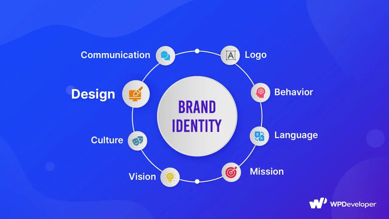 Why a Strong Logo and Brand Identity Matter